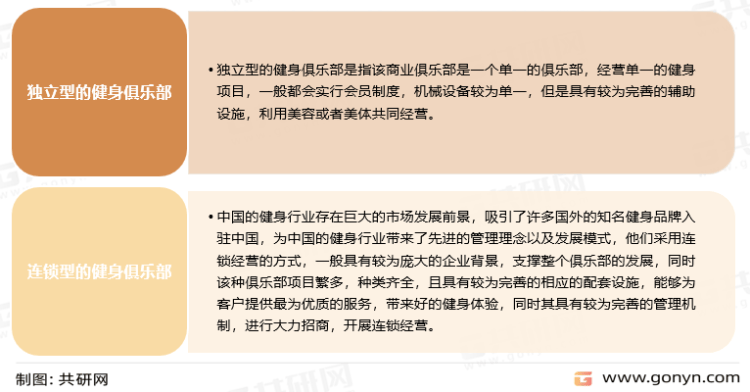 中国健九游会AG官方网站身俱乐部行业发展态势与投资方向研究