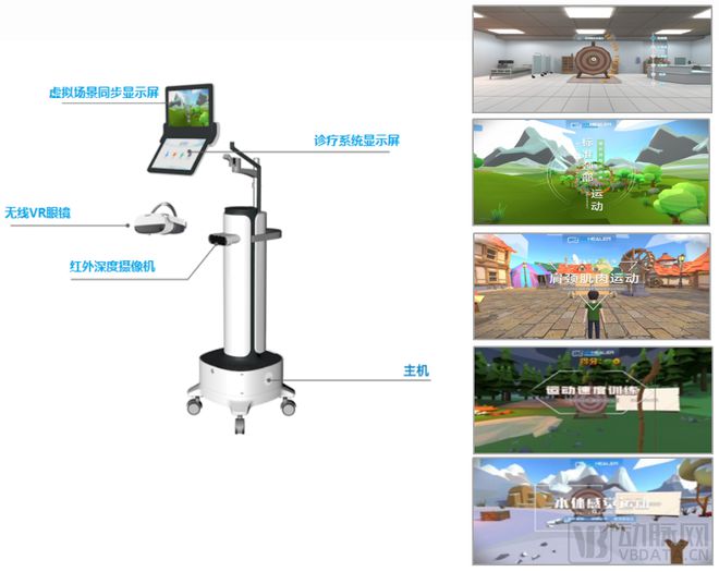 翡铭科技：国内首创VR颈部运动康复器械寻资本及代理九游会官网真人合作【动脉严选新